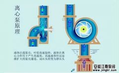 離心泵和往復(fù)泵的區(qū)別和優(yōu)缺點(diǎn),哪種好?