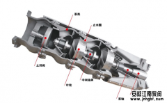 每日科普一泵;潛水泵的結(jié)構(gòu)形式及安裝標(biāo)準(zhǔn)