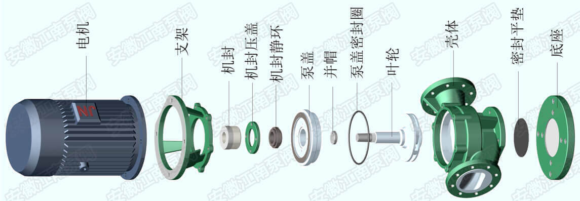 立式離心泵結構