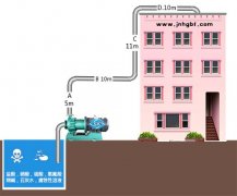 水泵揚程是什么意思?水泵揚程怎么算?