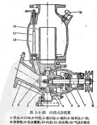 自吸泵工作原理，了解自吸泵原理不看后悔!